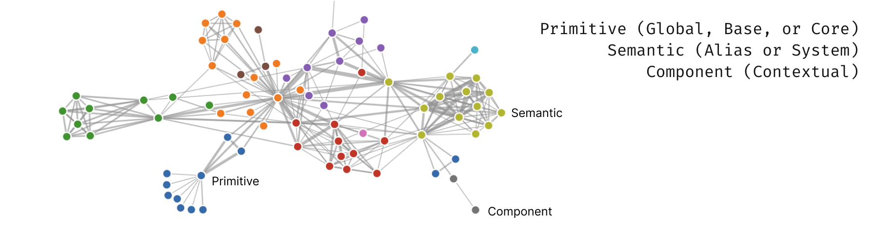 Tokenized Design System hero image
